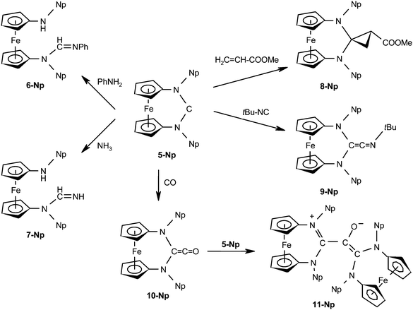 Addition reactions of 5-Np with aniline, ammonia, methyl acrylate, tert-butyl isocyanide, and carbon monoxide, respectively affording the amino-amidine derivatives 6-Np and 7-Np, the cyclopropane derivative 8-Np, the ketenimine derivative 9-Np, and the zwitterionic compound 11-Np.