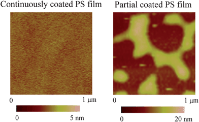 AFM images of continuously coated PS film (left) and partially coated PS film (right) in air. A smooth surface is obtained on the continuously coated PS film, while the island-like structures are obtained on the partially coated PS film.115