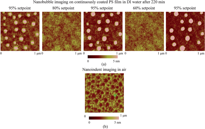 (a) Nanobubble images on the continuously coated PS film as a sequence of applied amplitude setpoints of 95%, 80%, 95%, 60%, and 95% on the same scan area in DI water, and (b) PS film imaged in air after the water was removed from the surface. Some nanobubbles are moved and coalesced by applying an amplitude setpoint of 60%. Arrows indicated in images 3 and 5 in (a) correspond to a nanobubble used in force modulation experiments. Nanoindents were found on the surface after the water was removed and a nanoindent is pointed by an arrow.115