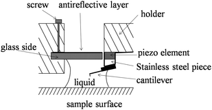 Schematic of a modified tip holder.66