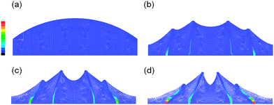 2D-finite element simulation results showing the deformation of soft microposts embedded in a hydrogel layer with varying thickness. As the hydrogel layer dries (from (a) to (d)), the microposts are bending toward the area with a thicker hydrogel. The strain is represented as a rainbow scale in each micropost where red-orange areas indicate a larger strain than blue-purple areas.