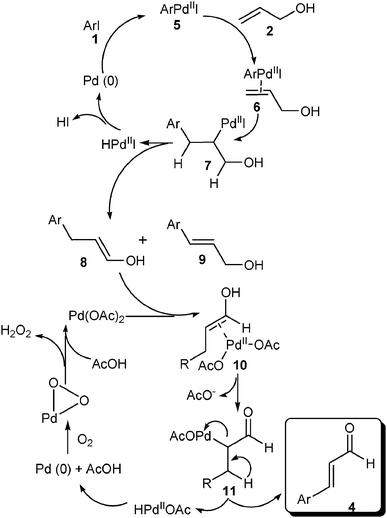 Pd-catalyzed cascade Heck–Saegusa: direct synthesis of enals from aryl  iodides and allyl alcohol - Chemical Communications (RSC Publishing)