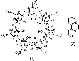 A Solid State Molecular Capsule Based On P Sulfonatocalix 7 Arene And Dicationic Diquat Guest Crystengcomm Rsc Publishing