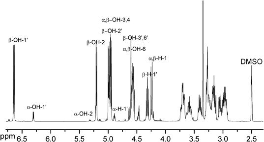 Nmr dmso