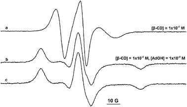 Mobility Of Spin Probes In Viscous Cyclodextrin Solutions Physical Chemistry Chemical Physics Rsc Publishing