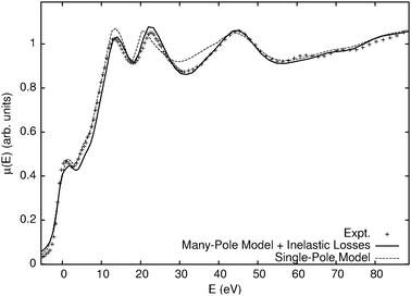 Parameter Free Calculations Of X Ray Spectra With Feff9 Physical Chemistry Chemical Physics Rsc Publishing