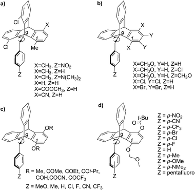 Molecular Balances For Quantifying Non Covalent Interactions Chemical Society Reviews Rsc Publishing