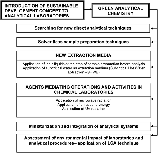 Introduction To Analytical Chemistry Pompano Chemistry Libretexts