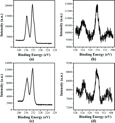 Two New Cantilever Type Polyoxometalates Constructed From Mo2o4 2 Fragments And Diphosphonates Dalton Transactions Rsc Publishing