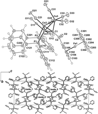 Conversion Of C Triple Bond Length As M Dash C To Co In Alkynyl Metal Complexes Oxidation Of Carbon Chains Capped By Carbon Tricobalt Clusters Dalton Transactions Rsc Publishing