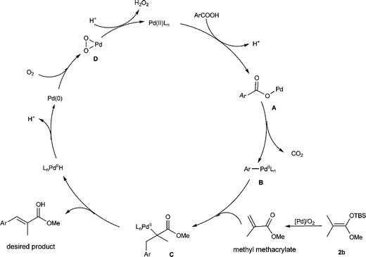 Pd-catalyzed decarboxylative arylation of silyl enol ester sp3 β-C–H bond  under aerobic conditions - Dalton Transactions (RSC Publishing)