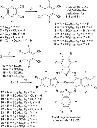 Halide Effect In Electron Rich And Deficient Discotic Phthalocyanines Journal Of Materials Chemistry Rsc Publishing