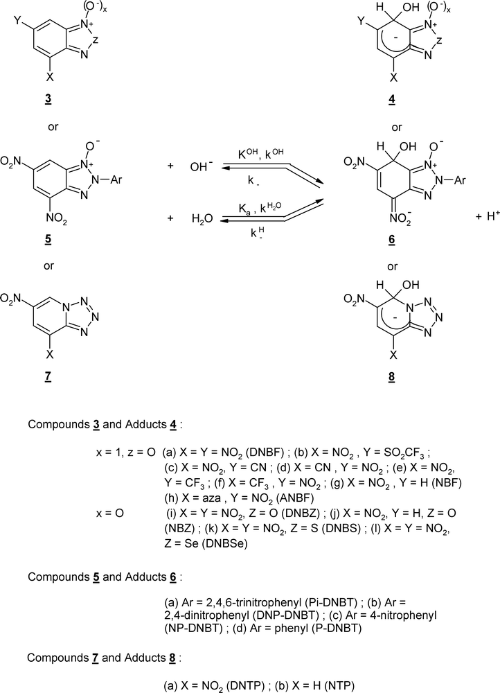 Assessing The Superelectrophilic Dimension Through S Complexation Snar And Diels Alder Reactivity Organic Biomolecular Chemistry Rsc Publishing
