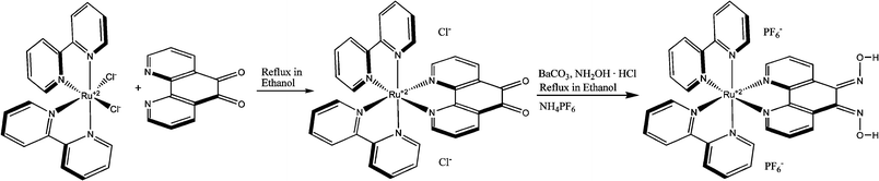 Synthesis of RuPDO.