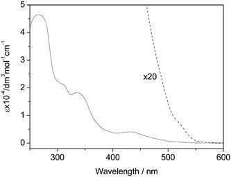 
            UV-vis absorption spectrum of [Ir(bq)2(bpy-sugar)]Cl in water.