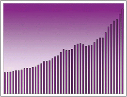 The rise in the number of articles accepted by Analyst between 2006 and 2010.