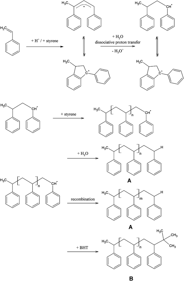 Proposed mechanism for the initiation, chain propagation and termination of trifluoromethanesulfonic acid (TFMS) initiated polymerization of styrene determined by MALDI-TOF mass spectrometry.