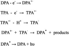 
          ECL reaction processes of TPA and DPA