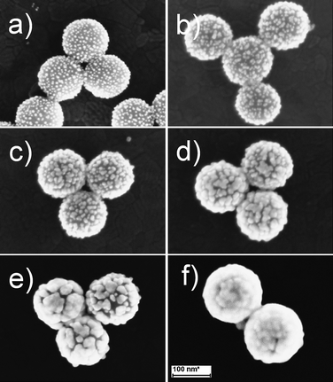 
            SEM images of GNSs produced by different concentrations of H2O2: a) 0 μM, b) 25 μM, c) 50 μM, d) 150 μM, e) 250 μM, f) 400 μM. The concentration of the H2O2 here means the concentration in the final reaction solutions (6.8 mL). The scale bar for the SEM images was 100 nm.