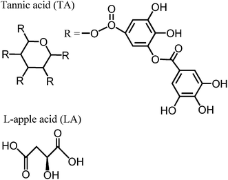 Chemical structures of tannic acid and L-apple acid.