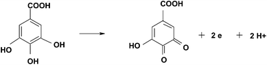 Mechanism of oxidation process of gallic acid at the surface of CNT/CPE