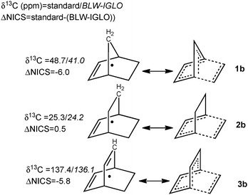 Illustration of the manifestation of partial retro-Diels–Alder reaction for 1b–3b. δ(13C) and Nucleus-Independent Chemical Shifts (NICS) at the locations denoted with black dots are computed at the IGLO-PW91/IGLO-III level for the standard and the BLW-orbitals (in italic). More details are given in the ESI.