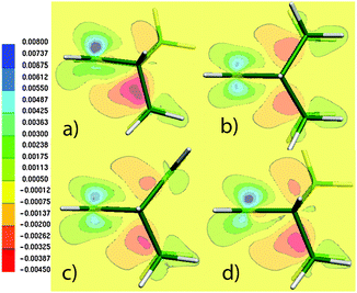 Projection plots of the difference between the PBE/IGLO-III density and the density computed at the same level but using the BLW-orbitals for (a) 1b, (b) 2b, (c) 3b and (d) 1b′. Maps are in the C3C4C5 plane.