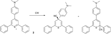 The proposed products obtained from the reaction of CN− with cation 2.