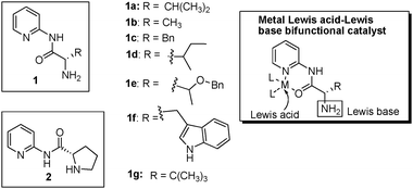 Structure of ligands and illustration of the bifunctional catalyst