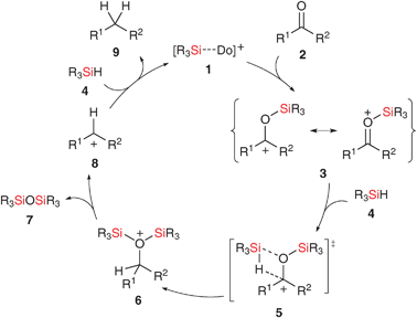 The Kira–Piers mechanism of the silylium ion-catalysed deoxygenation of carbonyl compounds (Do = donor and R = Et). Counteranion [BAr4]− is omitted for clarity (Ar = 3,5-bis(trifluoromethyl)phenyl8 or pentafluorophenyl9).