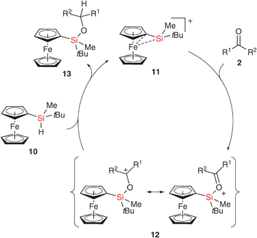 Proposed silylium ion-catalysed reduction of carbonyl compounds. Counteranion [B(C6F5)4]− is omitted for clarity.