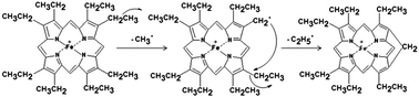 Loss of methyl and ethyl radicals on EID of [Fe(OEP)]+.