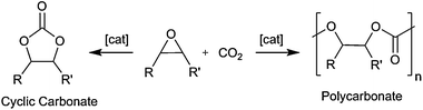 Coupling of CO2/epoxides.