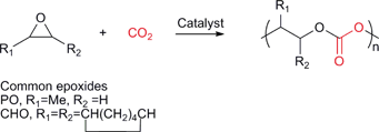 The sequential copolymerisation of epoxides and CO2.