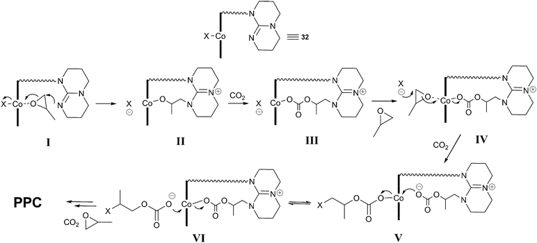 Proposed copolymerisation mechanism with 32a–c.