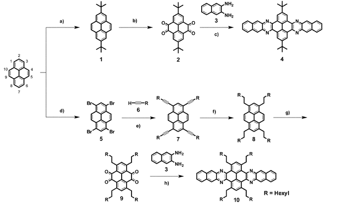 Synthetic route for the preparation of tetraazaoctacenes 4 and 10. (a) tBuCl, AlCl3, rt, 3 h; (b) NaIO4, RuCl3, CH2Cl2, CH3CN, water, 35 °C, 24 h, 36%; (c) pyridine, reflux, 3 days, 32%; (d) Br2, PhNO2, reflux, 4 h; (e) CuI, Pd(PPh3)2Cl2, iPr2NH, THF, 80 °C, overnight, 71%; (f) H2, Pd/C (10%), 1 atm, rt, overnight, 89%; (g) NaIO4, RuCl3, CH2Cl2, CH3CN, water, 45 °C, 3 days, 20%; (h) AcOH, rt overnight, then reflux 3 days, 17%.