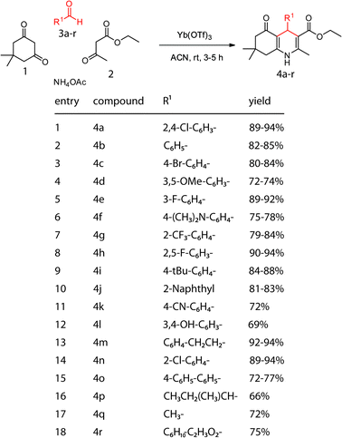 Variation of the aldehyde in the Hantzsch reaction to expand the diversity of the dihydropyridine collection.