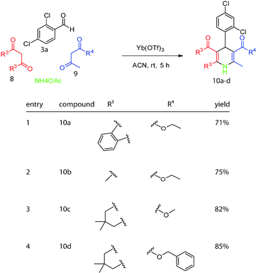 Substitutions of 1,3-dicarbonyls to add diversity.