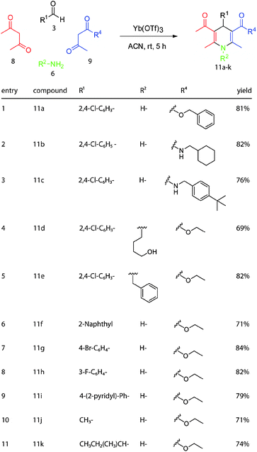 Multiple components of the Hantzsch reaction were simultaneously exchanged to create dihydropyridines with increased diversity.