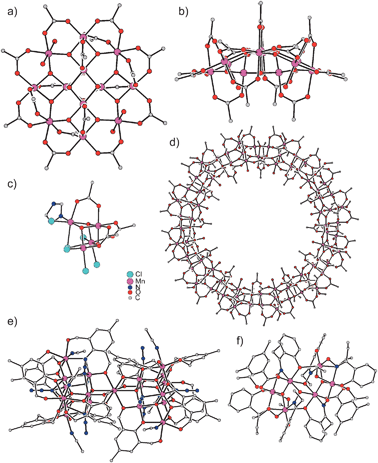 Molecular structures of (a) and (b) Mn121212OAc,24 (c) Mn44,27 (d) Mn8484,49 (e) Mn1919,50 (f) Mn66.56