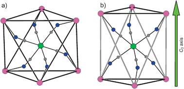 Comparison of the central Mn6Cr unit in the molecular structures of (a) [{(salen)MnIII}6{Cr(CN)6}]3+ 148 and (b) [MnIIIIIIIIIIII6666CrIIIIIIIIIIII]3+3+3+3+.152