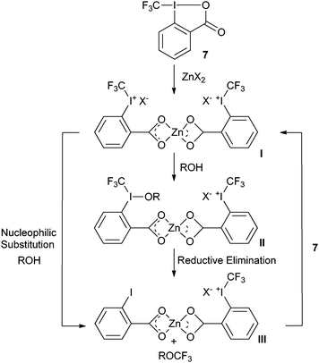 Proposed mechanism for the trifluoromethylation of alcohols.