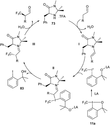 Proposed mechanism for the organocatalytic trifluoromethylation of aldehydes.