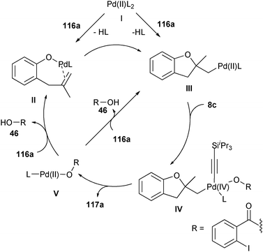 Proposed mechanism for the oxyalkynylation of olefins.