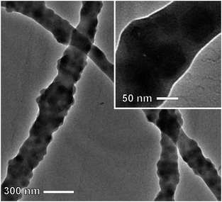 
          TEM of ZIF-8 nanoparticles in PVP.