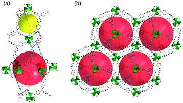 Crystal structure of DUT-13 (a) the large hexagonal bipyramidal (red) and the small (yellow) pore; (b) arrangement of the large pores in a plane vertically along [0 0 1] in a ccp motif (red and yellow spheres indicate pore volume).