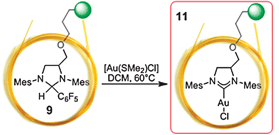 Preparation of permanently bonded polymeric 1,3-bis(2,4,6-trimethylphenyl)imidazol-2-ylidene gold(i) chloride 11 by the ‘catalyst by the meter’ approach.