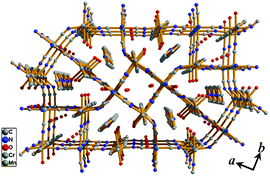 3D view of compound 1 along c direction shows two different type of channels; one square occupied by water molecules and the other distorted triangular occupied by water and guest bipy molecules.