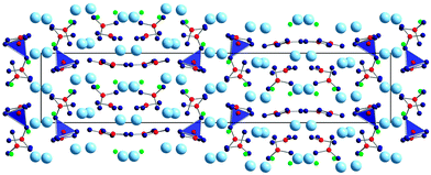 Crystal structure of La4B4O11F2, consisting of La3+ and F− ions, BO3 groups and BO4 tetrahedra.