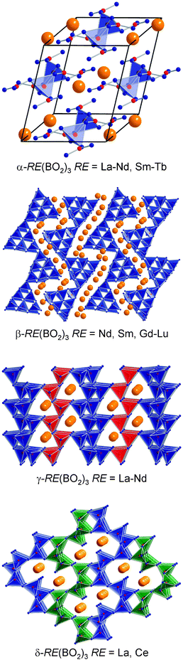 Crystal structures of the four structure types of the rare-earth oxoborates RE(BO2)3.